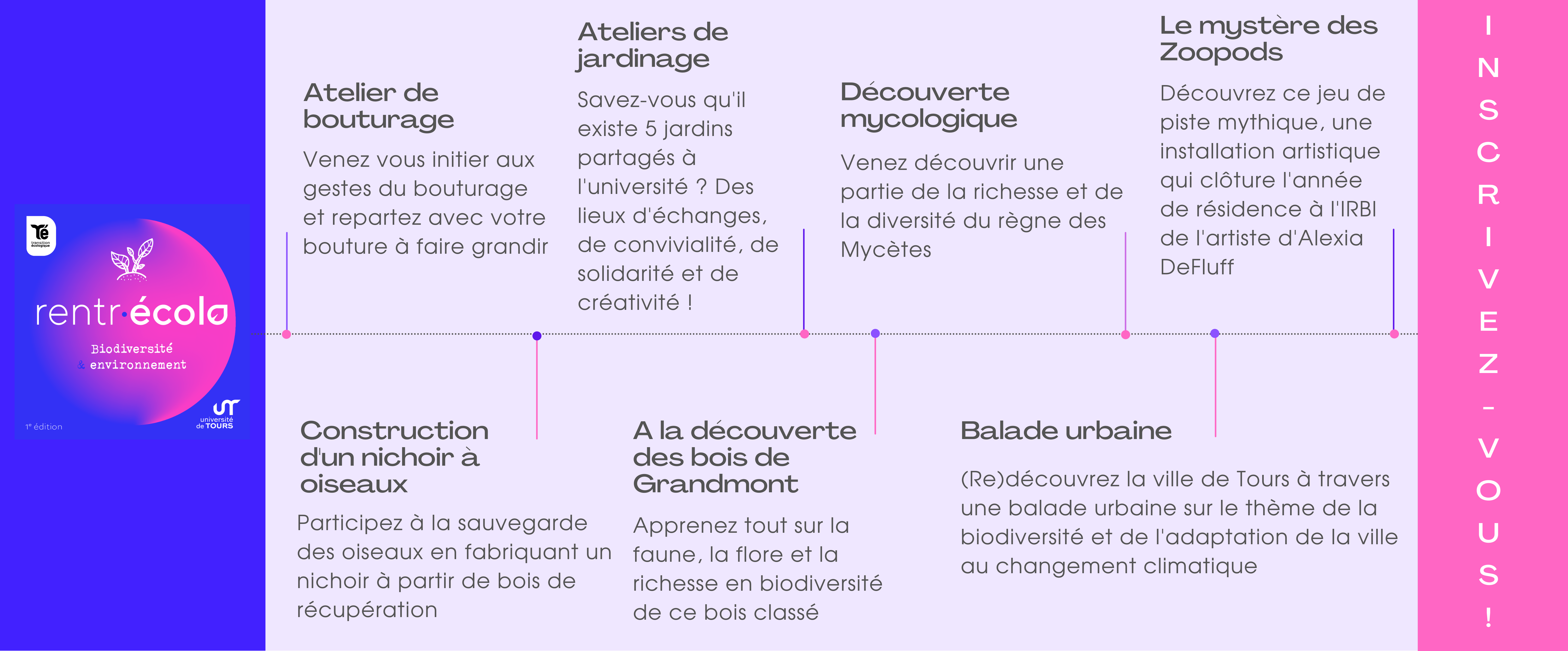 Biodiversité