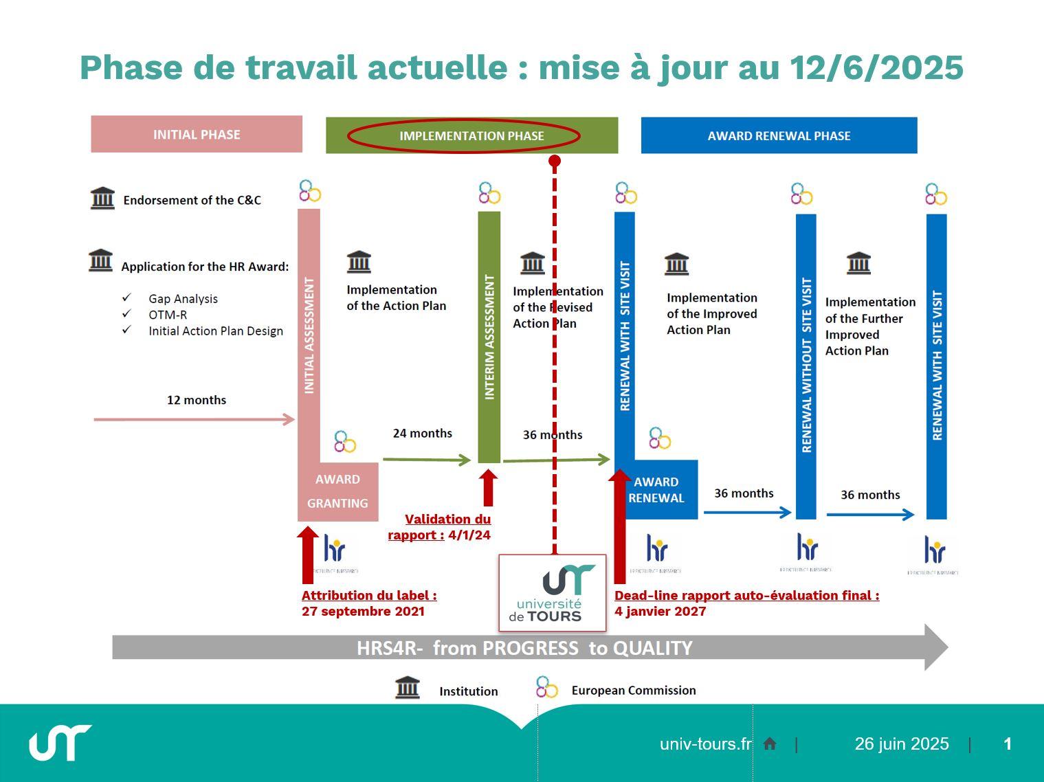 EU form
