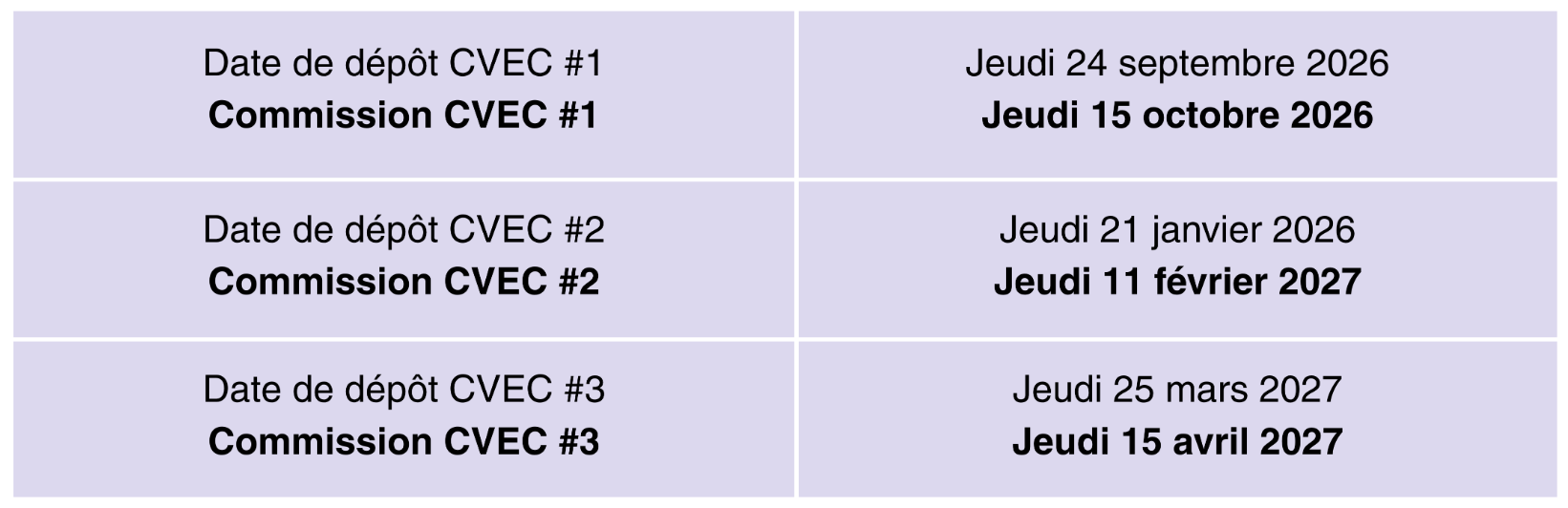Dates des commissions AAP CVEC 2026-2027
