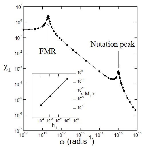 spintronics