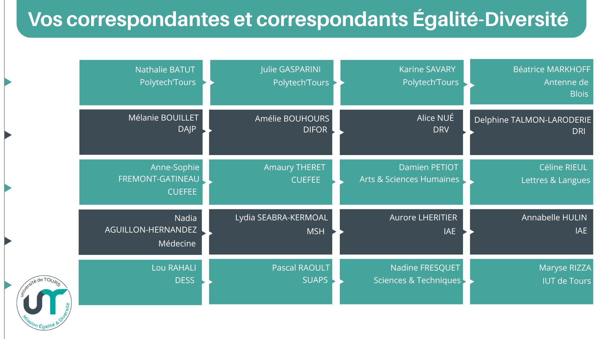 CORRESPONDANT·ES